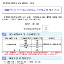 (경북) 상주시 우석여고 기간제교사 채용 공고 이미지