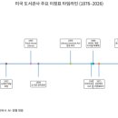스칼라에듀 주식회사