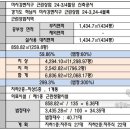 미사대한약국 이미지