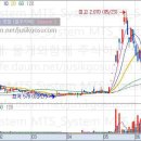 (주)가온게임즈 이미지