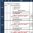 초이스골프 이미지