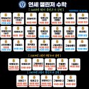 신명여자고등학교 | 인명여고 문일여고 인제고 신명여고 석정여고 인천고 만수고 수학학원 추천