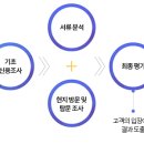 신용상사 이미지