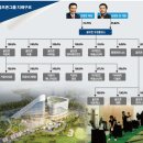 (주)골프존뉴딘홀딩스 - 유성구 | (주)골프존뉴딘홀딩스