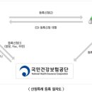 희귀난치성질환 중에 근육장애의 유형 이미지