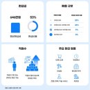 세무법인혜움 - 창원시 의창구 평산로 23 | 세무법인혜움