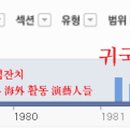 현인, 노래하는 나그네 이미지