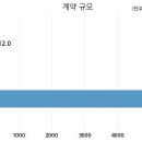 (주)에이티앤에스코리아 - 13487 | (주)에이티앤에스코리아