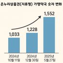 수온누리약국 이미지