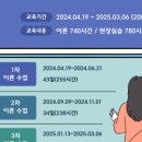용봉간호학원