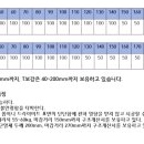 (주)엔디와이 이미지