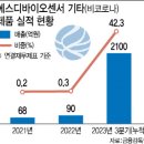 에스디바이오 이미지