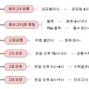 대치S클래스학원