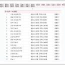 경기(북부,남부),인천지역 여성축구클럽(작업중) 이미지