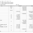 대성오토주식회사 이미지