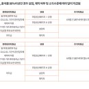 아카데미세무회계사무소 네이버블로그