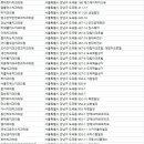 보하치과의원 이미지