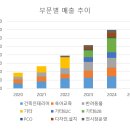 한국정보네트웍스(주) | 기계기술사 자격증을 보유한 CEO의 황금에스티.이상네트웍스.메쎄이상