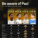 [Sofa score] 벨링엄 / 브라힘 / 귈러 / 니코 파스 스탯 이미지
