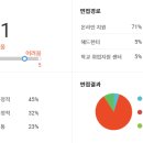 예소프트웨어 | [보이저 X] 소프트웨어 엔지니어 인턴십 지원 후기
