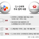 신세계유통 이미지