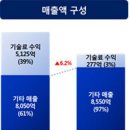 수정약품 이미지