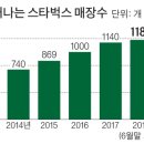 구선