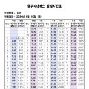 105 (대련종점~형석중.고등학교) [2024.8.10] 이미지