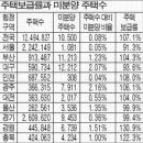 부산.대구.광주.대전 등 지방대도시 내집마련전략 이미지