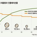 신화BTC