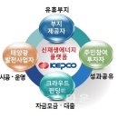 한전 태양광발전소 이미지