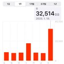 좋은사람들 | [계방산 겨울산행] with 좋은사람들 후기