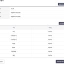 아산온유외과의원 이미지