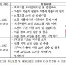 &#39;하늘을 날다. 드론 코딩&#39; 프로그램 참가자 모집안내 이미지