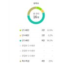 사근병설유치원 이미지