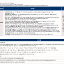 pet 49고0589 | 캐스퍼EV에 대한 정보와 보조금 금액(2024.9) 최신정보반영 경차 제외?
