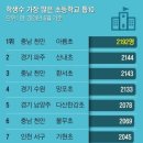 천안아름초등학교 이미지