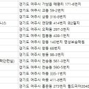 여주시국민체육센터 헬스장 이미지