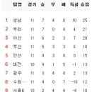 5월 18일의 스포츠 이미지