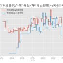 마포 에스케이 허브 블루 이미지