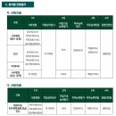 2018 ACC 전문인력 해외인턴쉽 지원사업 1차 모집 공고 | 2025 한국농수산식품유통공사 aT 채용 미리 준비하기 + 취업준비 가이드