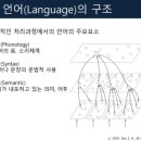 연세대학교(미래) | 평택 언어치료 :: 연세대학교 미래캠퍼스 센터장 특강 후기