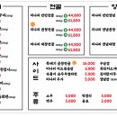동일곱창 네이버블로그