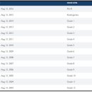 채드윅송도국제학교 이미지