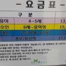 옥토끼주유소 이미지