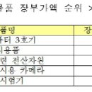 경부전산시스템