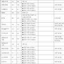 [대성] 2025학년도 수시모집 지원전략 - 학생부종합전형 & 논술전형 이미지