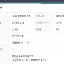 판암동225 이미지