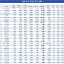 동국산업 이미지