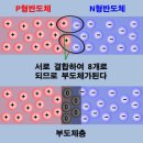 PN접합다이오드 이미지